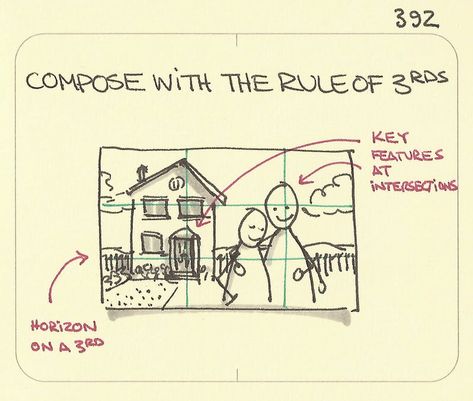 Rule Of Thirds Drawing, Tag Drawing, Drawing Composition, Composition Examples, Rules Of Composition, The Rule Of Thirds, Simple Sketches, Rule Of Three, Business Notes