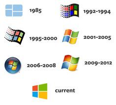 ms windows logo history Microsoft Windows Logo, Logo Design Infographic, Microsoft Wallpaper, Computer Project, Windows Logo, Walmart Logo, Corporate Logos, Logo Evolution, Logotype Branding