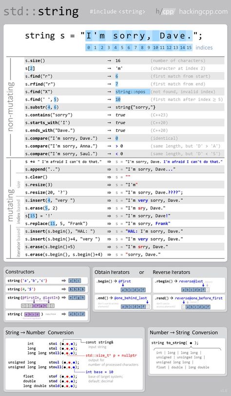 C++ standard string interface overview sheet #cpp #cplusplus #coding #programming C Programming Learning, Free Programming Books, Computer Science Women, Coding Lessons, Basic Computer Programming, Computer Science Programming, Data Science Learning, Learn Computer Science, Learn Computer Coding