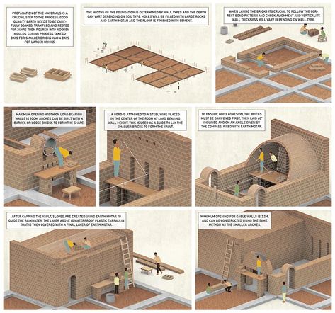 architects use the ancient nubian vault as a modern solution for tanzania Vault Architecture, Nubian Style, Nubian Village, African Architecture, Brutalism Architecture, Urban Design Plan, Timber Architecture, Revit Architecture, City Planning