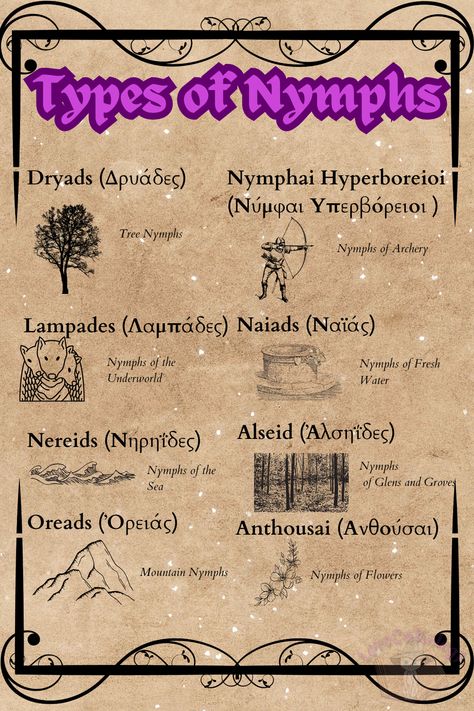 Description: Greek mythology is full of nymphs—but they're not all the same. This infographic breaks down the different types of nymphs, from Dryads of the trees to Naiads of rivers and lakes. Here's your quick reference to these mythological nature spirits. #GreekMythology #Nymphs #AncientGreece #Mythology #Infographic Mythology Infographic, Types Of Nymphs, Water Nymphs, Infographic Illustration, Nature Spirits, Ancient Greece, Underworld, Greek Mythology, Trees