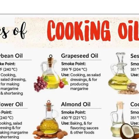 Baking Chart, Cooking Oil, Grapeseed Oil, Salad Dressing, Almond Oil, Cooking And Baking, Chef, Baking, On Instagram