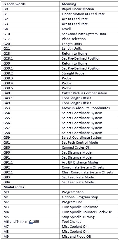 Cnc Codes, Iron And Steel Industry, Cnc Lathe Machine, Cnc Machine Projects, Cnc Programming, Steel Industry, Cnc Controller, Mechanical Engineering Design, Math Tutorials