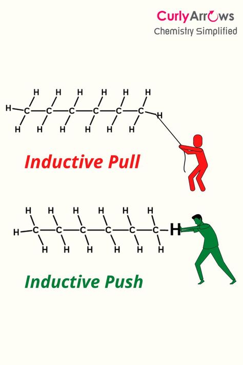 Some atoms, like children, are naughty and take an additional share or, like angels, give their share of the bond electrons to others. In chemistry, these atoms are called electron-withdrawing, and electron-donating collectively forms part of the Inductive effect. 

#chemistry #organicchemistry #curlyarrowsnotes #curlyarrowschemistry #chemistryteacher #chemistrynotes #chemistryreasons #chemistryproblems #introductorychemistry #inductiveeffectinchemistry Inductive Effect Chemistry, Chemistry Study Guide, Study Chemistry, Teaching Chemistry, Chemistry Lessons, Chemistry Notes, Chemistry Teacher, Organic Chemistry, Online Tutorials