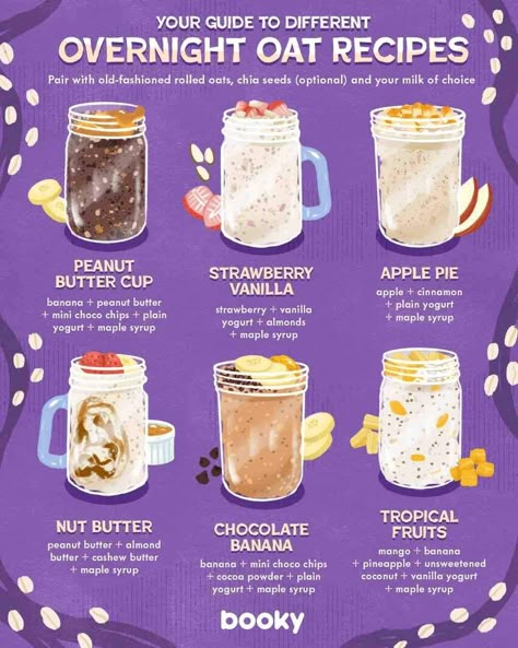 Overnight Oat Recipes, Best Overnight Oats Recipe, Kitchen Secrets, Overnight Oats Recipes, Oat Recipes, Oat Recipes Healthy, Healthy Dinner Recipe, Homemade Cookbook, Overnight Oats Recipe Healthy