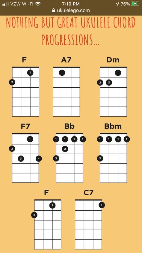 Ukulele Progressions, Ukulele Notes, Uke Chords, Chords Ukulele, Ukelele Chords Ukulele Songs, Learning Ukulele, Cool Ukulele, Banjo Ukulele, Music Theory Lessons