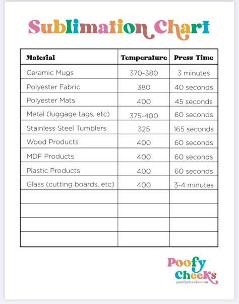 Beginner Sublimation Projects, Sublimation Temperature Chart Tumblers, Sublimation Time And Temp Chart, Sublimation Cheat Sheet Free, Sublimation Organization, Sublimation Business Ideas, Sublimation Heat Press Chart, Sublimation Cup Designs, Sublimation For Beginners