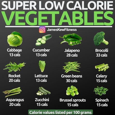 High Protein Foods List, Super Low Calorie, Low Calorie Vegetables, Sources Of Protein, Clean Eating Plans, Get Lean, 1200 Calories, Best Protein, Healthy Food Choices