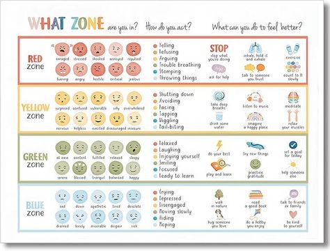 Amazon.com: ARBOMG Children's emotional charts Mental health posters help students understand emotions posters -emotions poster Calm Down Corner Classroom Decorations For Preschool Teachers 12x16 in UnFramed: Posters & Prints Calm Down Corner Classroom, Understand Emotions, Health Posters, Emotions Posters, Health Chart, Calm Down Corner, Preschool Teachers, Mental Health Posters, Kids Zone