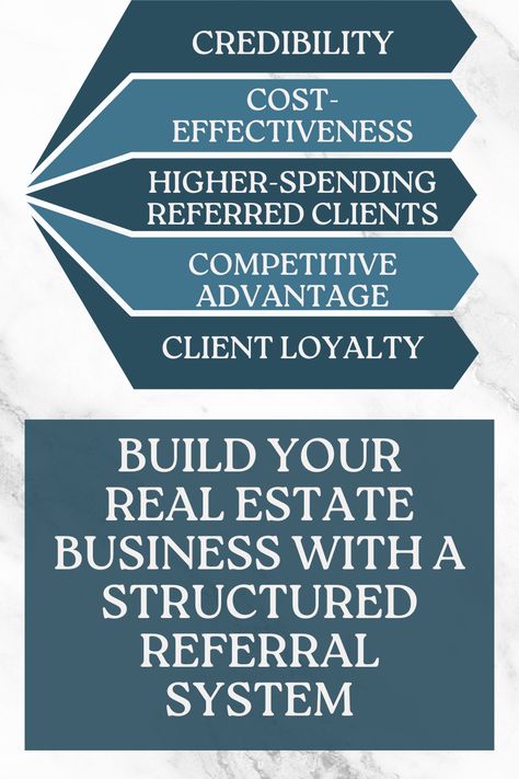 Looking to grow your real estate business through referral marketing? Here are some powerful tips to make referrals a steady part of your business! Contact me today for a free consultation and take the first step toward a referral-based strategy. Real Estate Assistant, Partner Questions, Referral Marketing, Listing Presentation, Marketing Calendar, Client Appreciation, Bookkeeping Services, Email Template, Referral Program