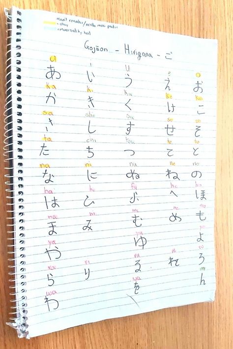 Hiragana Japanese, Hiragana Practice