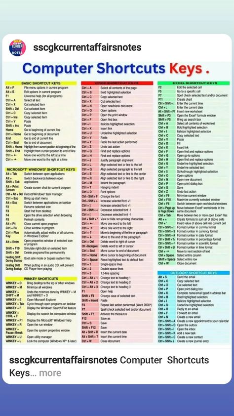 Coral Draw Shortcut Keys, Arc Gis, Word Shortcut Keys, Computer Keyboard Shortcuts, Computer Shortcut Keys, Coral Draw, Computer Learning, Shortcut Keys, Computer Shortcuts