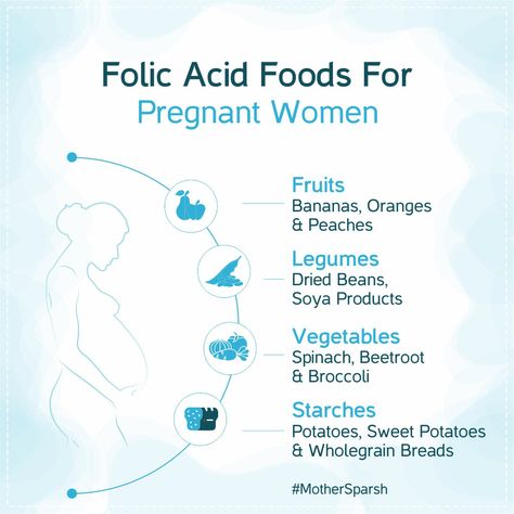 Folic acid is especially recommended during early pregnancy as it is imperative for the development of a healthy foetus, especially when the baby’s spine is developing. This acid is easily available in the given foods.#MotherSparsh Folic Acid Foods For Pregnancy, Early Pregnancy Diet, Folic Acid Foods, Folic Acid Pregnancy, Pregnancy Diets, Pregnancy Prayer, Food For Pregnant Women, Pregnancy Vitamins, Healthy Baby Girl