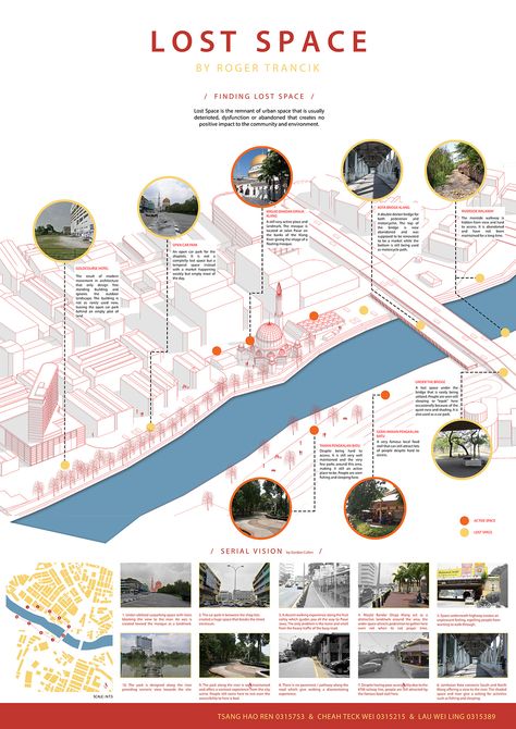 Urban Design: Site Analysis :: Behance Neighborhood Context Site Analysis, Site Justification Architecture, New Urbanism Plan, Urban Planning Analysis, Urban Design Analysis Diagram, Urban Design Infographic, Urban Intervention Architecture, Street Analysis Urban Design, Site Analysis Urban Design