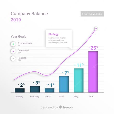 Bar Chart Infographic, Bar Chart Design, Cv Portfolio, Chart Infographic, Creative Infographic, Information Poster, Vector Infographic, Chart Design, Business Infographic