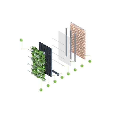 BIM objects - Free download! ANS Exterior Living Green Wall System | BIMobject Green Wall Detail Section, Green Wall Diagram, Green Wall Exterior, Green Facade Design, Exterior Green Wall, Green Wall Garden, Vertical Garden Systems, Vertical Green Wall, Living Green Wall