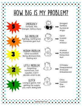 Size of the Problem Visual Size Of The Problem, Zones Of Regulation, Behaviour Strategies, Teaching Social Skills, Behaviour Management, Social Thinking, School Social Work, Therapeutic Activities, Counseling Activities