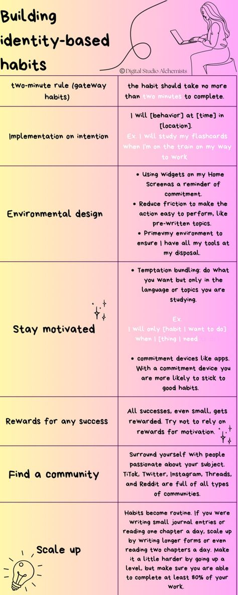 In your 20s, you're still figuring out who you are and what you want in life. But one thing is for sure: Building good habits is essential for success in any area. Identity-based habits are habits that are aligned with your core values and beliefs. They're the habits that help you become the best version of yourself. Here are a few tips for building identity-based habits. What Is My Identity, Identity Based Habits, Adulting Hacks, Intuitive Healing, Your 20s, Deep Questions, Therapy Resources, Core Beliefs, My Values