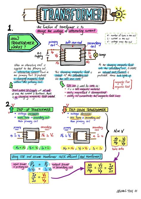 Transformer Summary | Evan's Space Electronics Packaging, Basic Electrical Engineering, Concept Maps, Electrical Engineering Projects, Physics Lessons, Learn Physics, Physics Concepts, Engineering Notes, Basic Physics