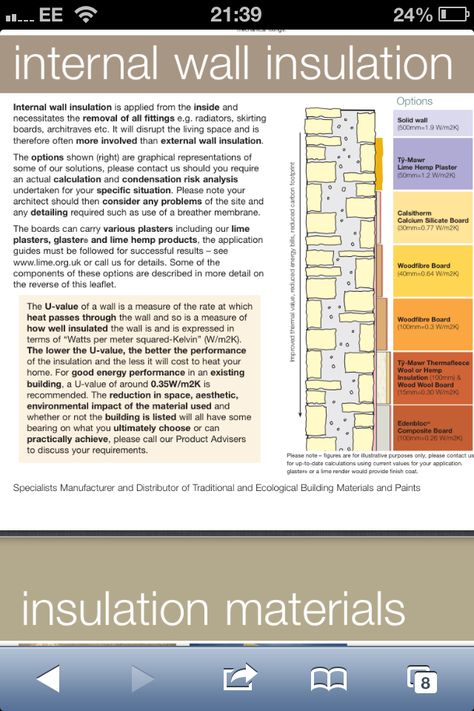 Internal wall insulation Installing Insulation In Walls, Stone Wool Insulation, Internal Wall Insulation, Single Pane Window Insulation, External Wall Insulation, Rock Wool Insulation, Skirting Boards, Wall Insulation, Living Spaces