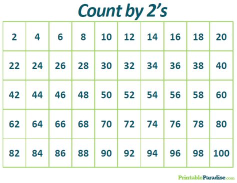 Printable Count by 2's Practice Chart Skip Numbers By 2, Skip Counting By 2 Chart, Skip Counting Chart Free Printable, Skip Counting Chart, Esl Numbers, Count By 2, Count By 2s, 100 Chart Printable, Preschool Homework