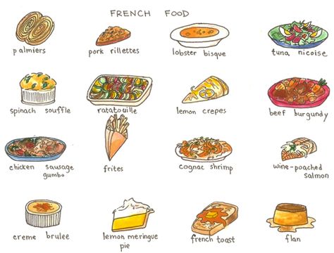 French menu options Mexican Food Names, Traditional French Food, French Pie, Lemon Crepes, Spinach Souffle, Beef Burgundy, Traditional French Recipes, French Foods, France Food