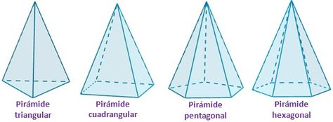 Dibujo de los tipos de pirámide según el número de lados de la base Line Chart, Lily, Drawings