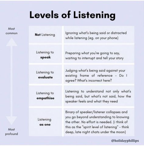 Therapeutic Communication Techniques, 5 Laws Of Communication, Active Listening Skills, Better Listener, Effective Communication Skills, Mental Health Facts, Communication Relationship, Relationship Lessons, Relationship Therapy