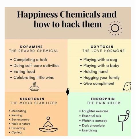 Happiness Chemicals, Mental And Emotional Health, Self Care Activities, Coping Skills, Self Improvement Tips, Emotional Health, Self Development, The Words, Mantra