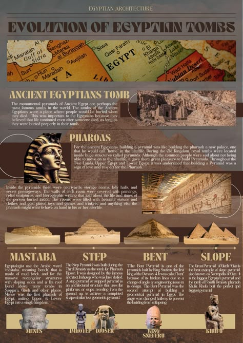 Mastaba Pyramid, Step Pyramid, Bent Pyramid, Slope Pyramid Egypt Elements, Egypt Infographic, Architecture Infographic, Egyptian Poster, Egypt Poster, Ancient Egyptian Architecture, Presentation Ideas For School, Egyptian Architecture, History Infographic