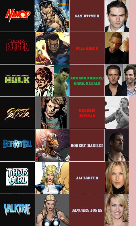 Marvel Fancast, Thor Girl, Ali Larter, Spectacular Spider Man, Marvel Comic Character, Comic Character, Marvel Superheroes, Hulk, Thor