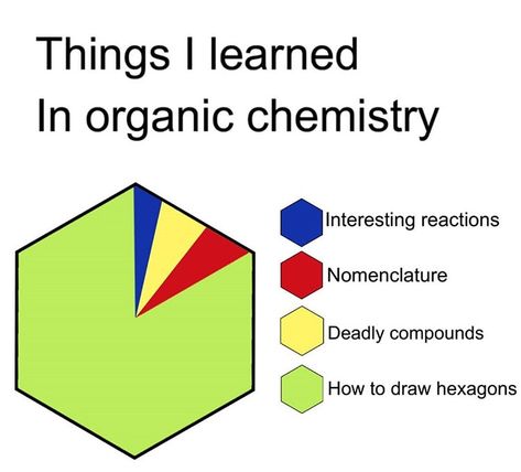 Organic Chemistry days #orgo #science #memes #sciencememes #chemistry #chemistrymemes #lab #premed Stem Quotes, Engineering Humor Funny, Science Quotes Funny, Chemistry Puns, Exams Memes, Smart Humor, Study Medicine, Nerdy Jokes, Doctor Love