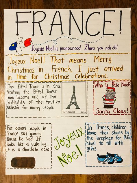 France anchor chart French Christmas Activities, France Christmas Crafts For Kids, Christmas In France Crafts For Kids, Christmas Anchor Charts, Christmas In France, Christmas Elementary, Merry Christmas In French, France Craft, French Christmas