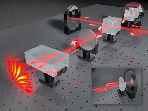 What shape are photons? Holography sheds light Light Particles, Wave Function, Laws Of Physics, Holography, The Faculty, Science Articles, Diy Science, Quantum Computer, Physicists