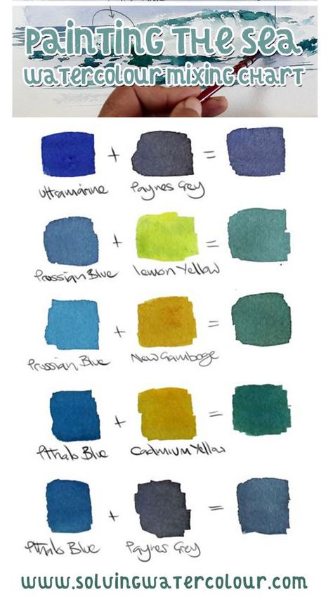 Water In Watercolor, How To Paint Water, Watercolor Waves, Mixing Paint Colors, Color Mixing Chart, Paint Water, Watercolor Mixing, Learn Watercolor, Watercolor Tips