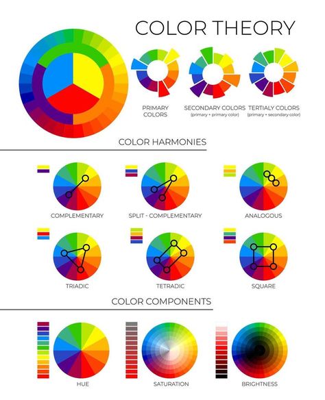 Primary Colours Illustration, Tertiary Colors, Art Fundamentals, Tertiary Color, Primary Colours, Color Harmony, Cityscape Photos, Logo Banners, Nature Backgrounds