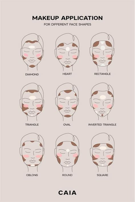 Eye Makeup Guide, Membentuk Alis, Face Contouring Makeup, Bentuk Alis, Simple Makeup Tips, Makeup Face Charts, Face Charts, Smink Inspiration, Makeup Artist Tips