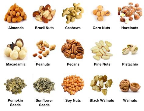 Dry Fruits List, Dry Fruits Names, Fruit For Diabetics, Vocabulary In English, Corn Nut, Salted Nuts, Fruit Names, Fruit List, Food Vocabulary