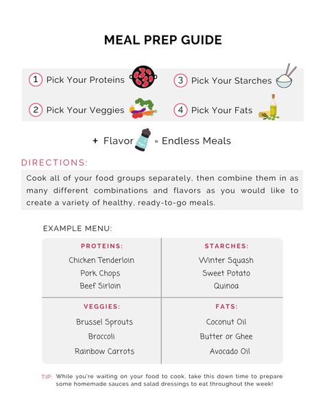 Meal prepping is a strategy to minimize your time spent in the kitchen and maximize what you get out of it. By picking a protein, fat, veggies, and starch, you can have naturally filling, healthy, ready-to-go meals in your fridge at all times. Ready Meals, Meal Prep Guide, Meal Prepping, Planning Guide, Ready Meal, Group Meals, Grocery Shopping, Meal Prep, Meal Planning