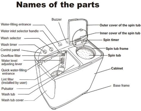 Twin Tub Washing Machine Washer Spin Dryer - Parts Identification Chart Washing Machine Settings, Twin Tub Washing Machine, Washing Machine Standard Size, Washer Smell, Washing Machine Dimensions, Bendix Washing Machine, Modern Washing Machines, Small Washing Machine, Twin Tub