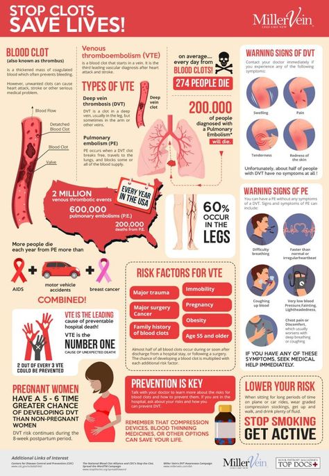 Cause And Effect Infographic, Modern Infographic Design, Poster Infographic, Timeline Infographic Design, Modern Infographic, Professional Infographic, Scientific Poster, Medical Brochure, Ambassador Program