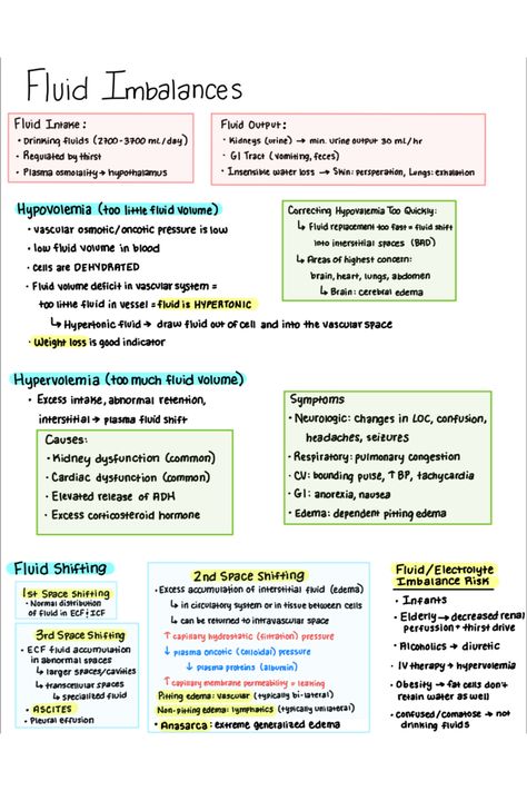 Nurse Anesthesia Notes, Electrolyte Balance Nursing, Fluid And Electrolyte Imbalances, Fluid Electrolyte Balance Nursing, Fluid And Electrolytes Nursing Notes, Fluid Imbalances Nursing, Fluid Overload Nursing, Hypovolemia Vs Hypervolemia, Fluid And Electrolytes Nursing Mnemonics