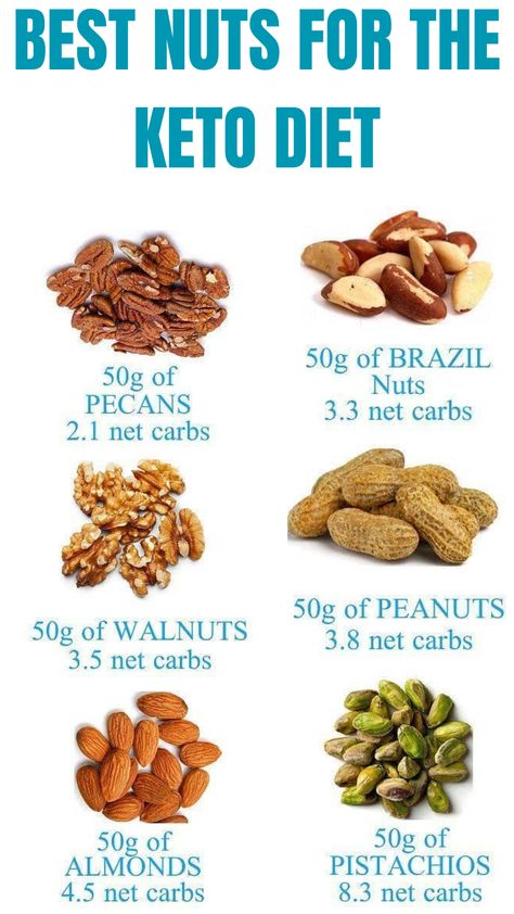 Keto Nuts List, Fruits On Keto, Keto Eating Out Guide, Keto Fruits, Eating Keto, Keto Fruit, Easy Keto Meal Plan, Lazy Keto, Ketogenic Diet Food List