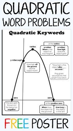 Here is a free algebra poster for the keywords in quadratic word problems. quadratic equations posters and fun ways to cover quadratic word problems and the graphing calculator Algebra Poster, Graphing Quadratics, Quadratic Equations, Solving Quadratic Equations, Quadratic Formula, Math Tutoring, Quadratic Functions, Teaching Algebra, Solving Word Problems