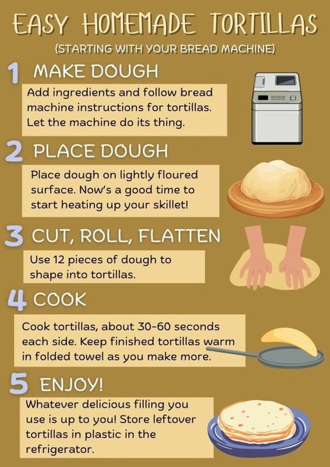 Flower Tortillas, Tortilla Dough, Pie Iron, Flour Tortilla, Tortilla Recipe, Homemade Tortillas, Taco Night, Bread Maker, Here's The Thing