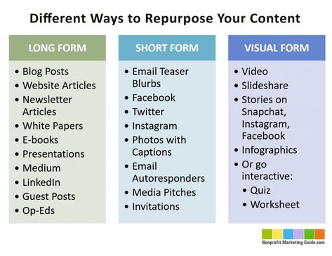 Repurpose Content, Content Repurposing, Calls To Action, Advertising Techniques, Repurposing Content, Nonprofit Marketing, Rule Of Three, Evergreen Content, How To Create Infographics