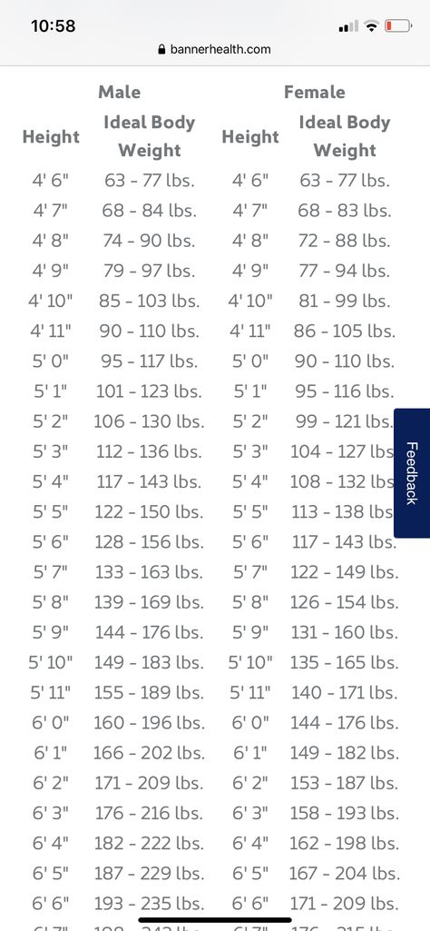 Ideal Body Weight, 130 Lbs, 150 Lbs, 110 Lbs, Ideal Body, Height And Weight, Body Weight, Health