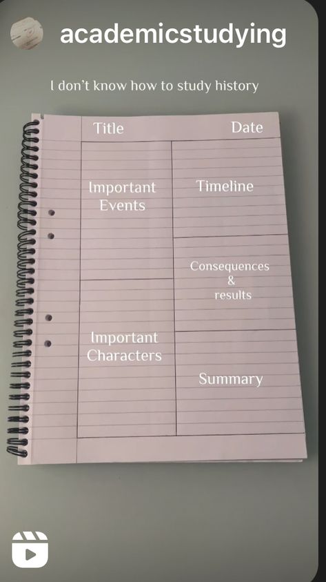 Study Note Taking Methods, How To Take Reading Notes, Notes Taking Ideas Aesthetic, School Note Ideas Aesthetic, Ways To Set Up Notes, Note Taking History, Note Taking Guide, Things To Take Notes About, How To Set Out School Notes