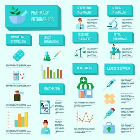 Pharmacist Infographic Set Light Bulb Drawing, Line Diagram, Business Brochure Design, Modern Business Cards Design, Business Banner, Green Business, Technology Background, Business Infographic, Modern Business Cards