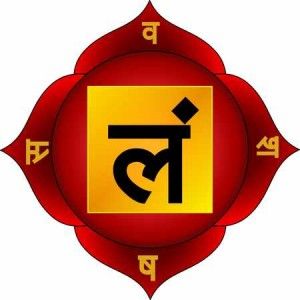 Sat Nam Mantra - Kundalini Yoga Mantra Mooladhara Chakra, Morning Meditation Mantra, Chakra Centers, Red Chakra, How To Open Chakras, Vishuddha Chakra, Body Chakras, Muladhara Chakra, Manipura Chakra